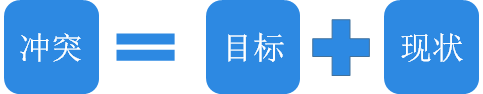 数据分析必备思维之：问题思维 - 图3