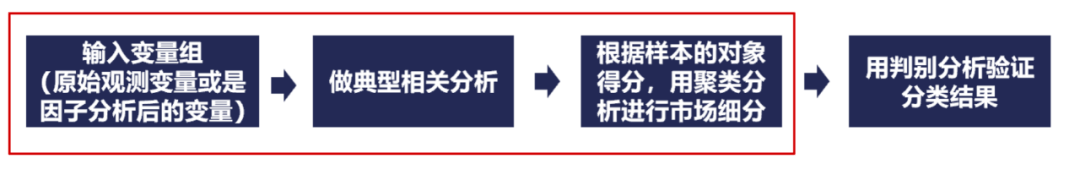 市场细分研究驱动用户精准营销 - 图7