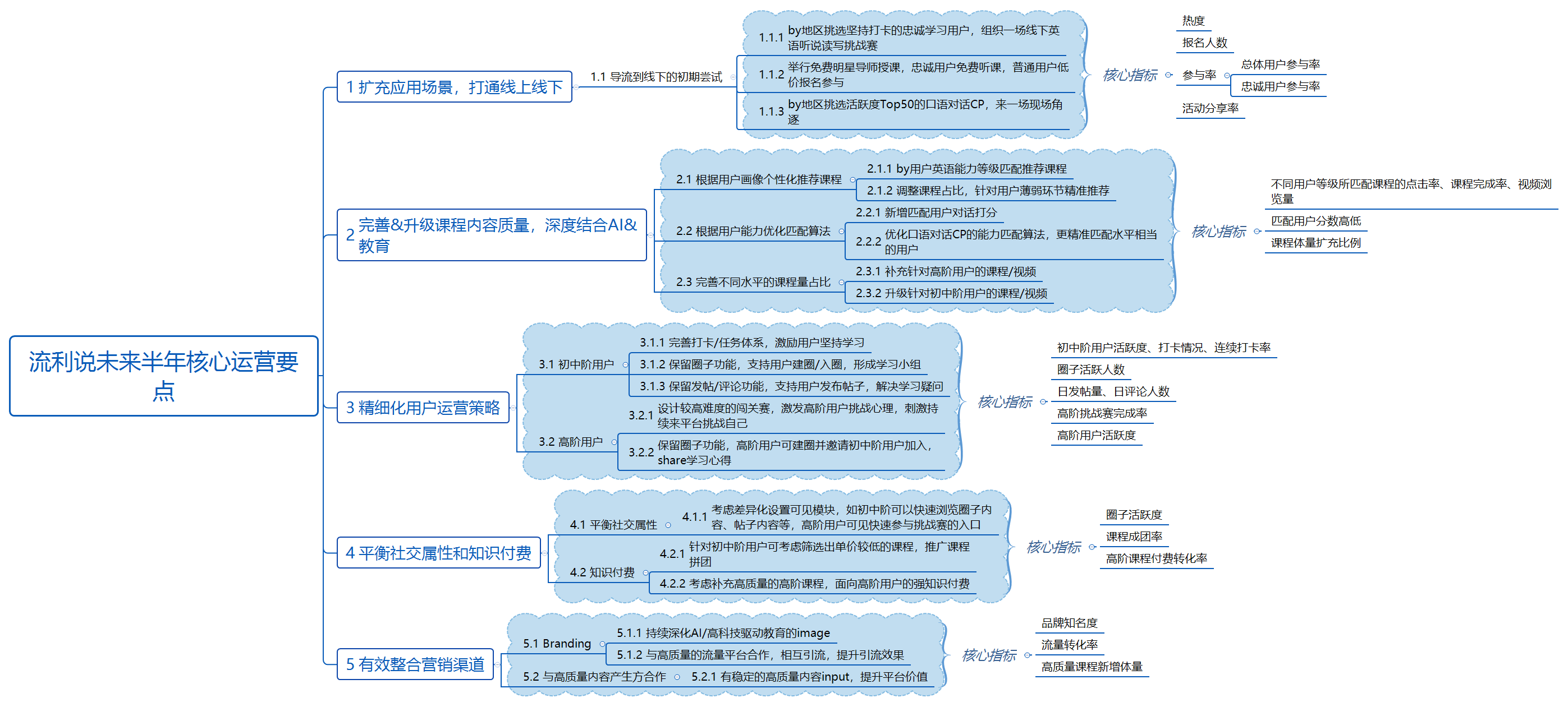 【流利说】产品运营深度拆解 - 图9