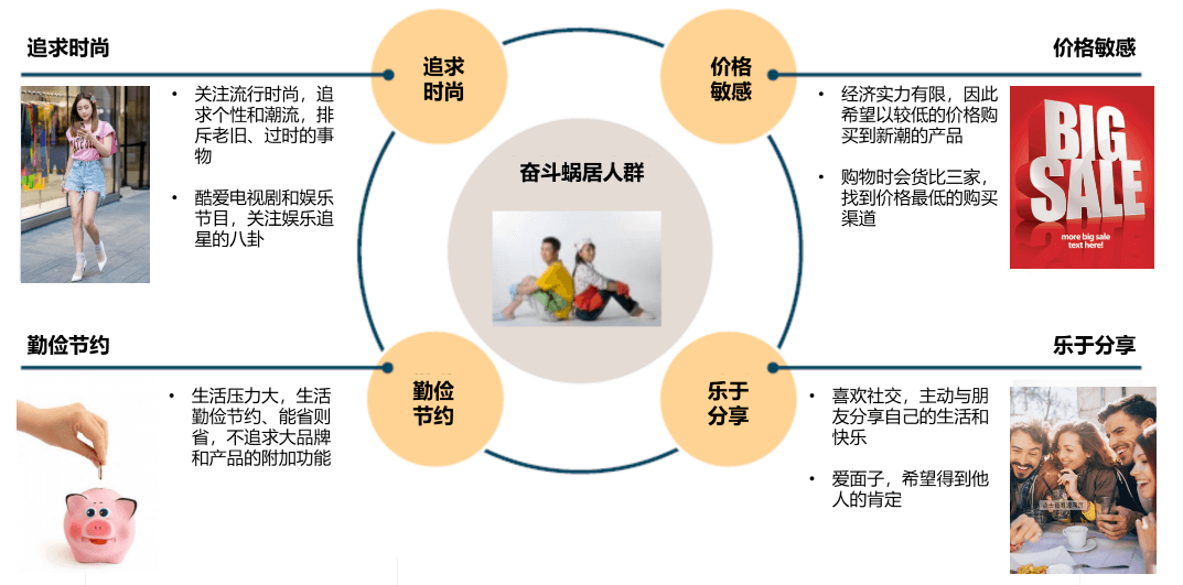 市场细分研究驱动用户精准营销 - 图6