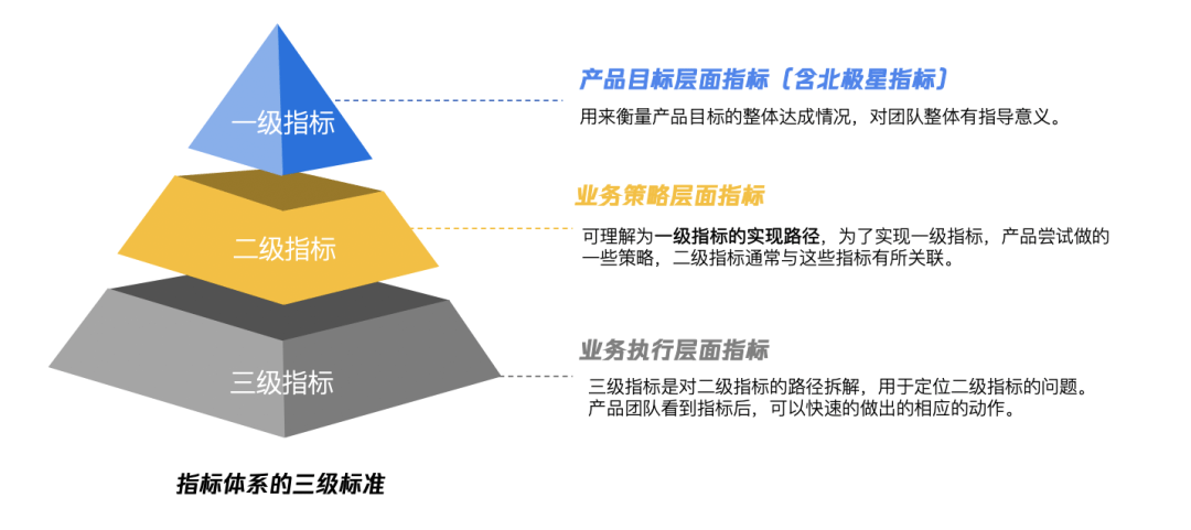 利用好数据，0基础也能做好产品运营 - 图3