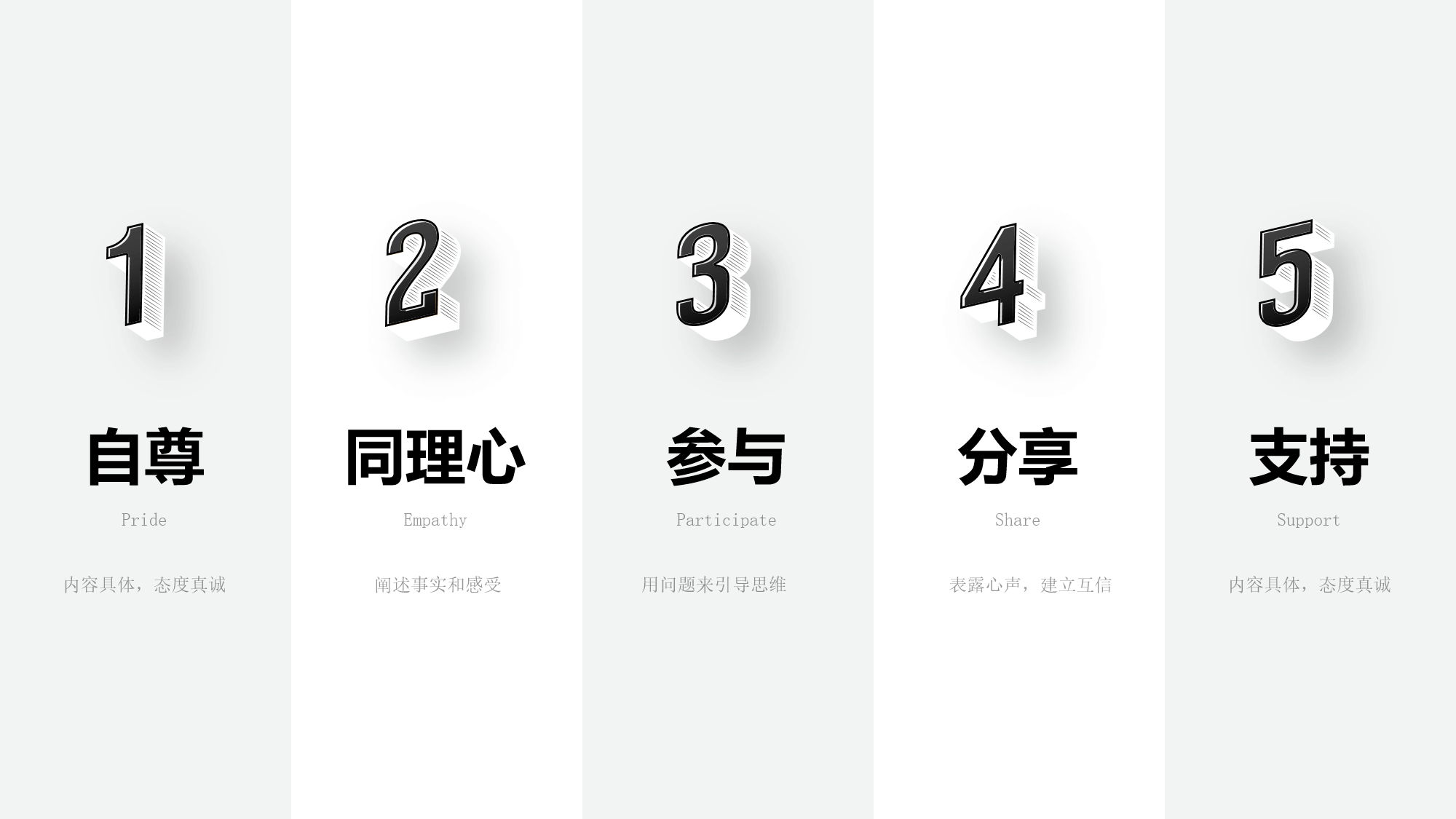 5个基本沟通原则，快速提升沟通能力 - 图2