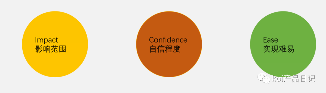 产品经理如何进行需求管理？ - 图8