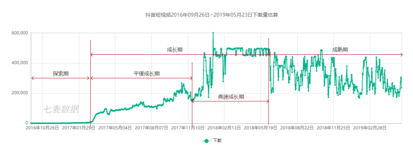 从0设计App（1）：市场分析-知识短视频行业（上） - 图13