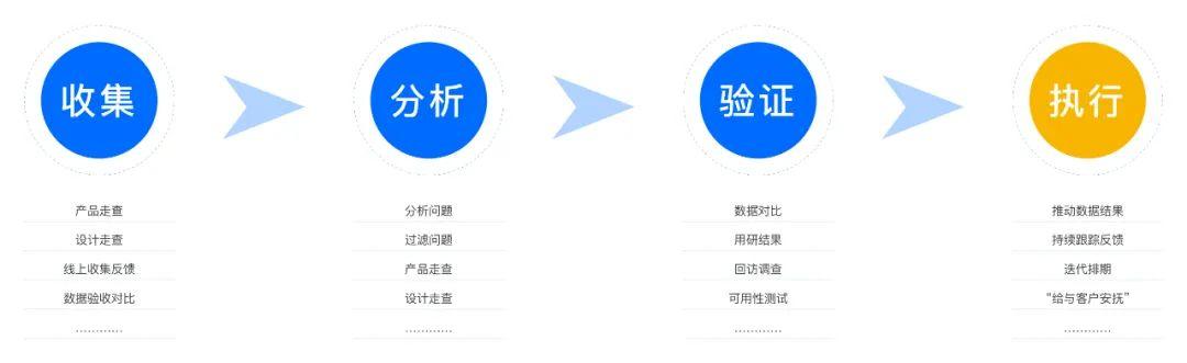 用户研究：如何利用VoC数据使业务增长 - 图2