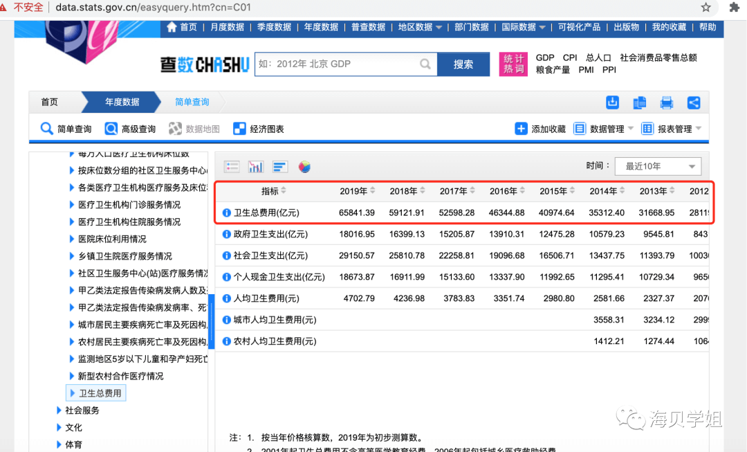 如何做行业调研和规划？ - 图4