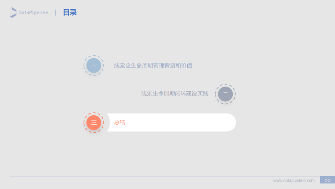 B2B市场营销：线索生命周期管理实践（二） - 图33