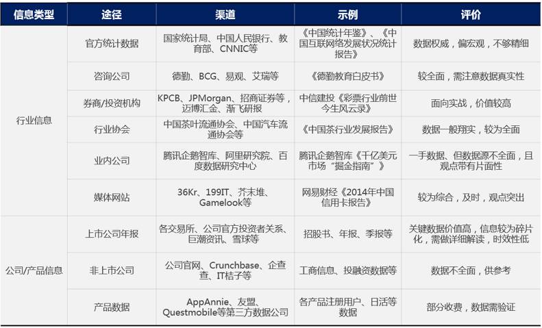 干货预警 | 行业研究的基本逻辑和方法 - 图4