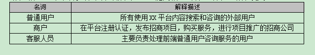 产品管理流程及规范4：PRD文档撰写 - 图6