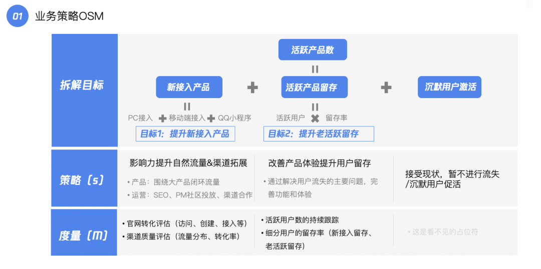 利用好数据，0基础也能做好产品运营 - 图10