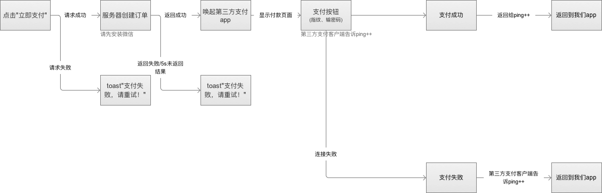 如何正确的画出功能逻辑图？ - 图5