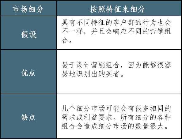 如何细分市场？这篇文章就够了 - 图2