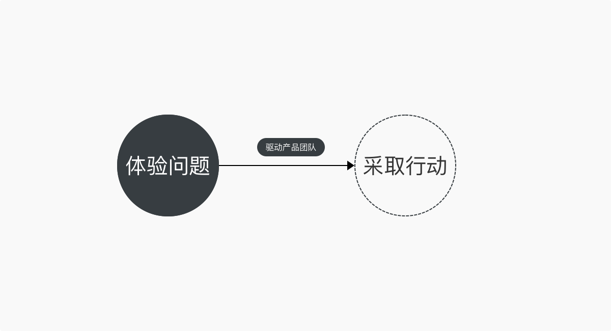 如何构建用户体验监控体系？ - 图7