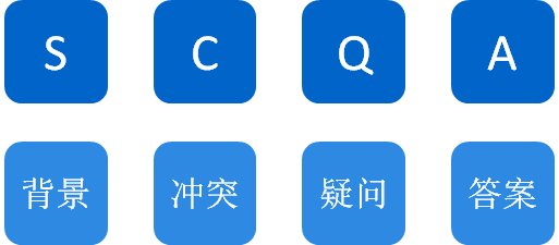 数据分析必备思维之：问题思维 - 图2