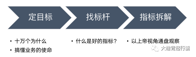 如何制定业务数据观测指标？ - 图4