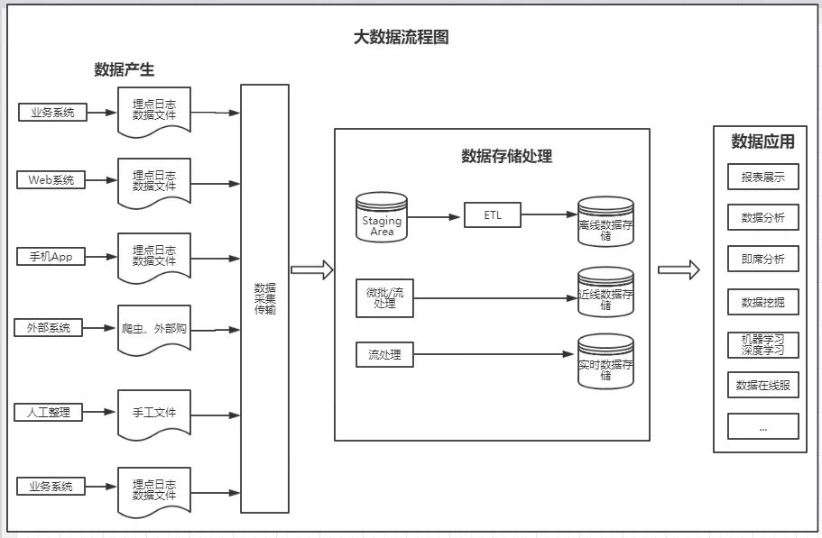 都说产品要懂数据分析，到底要懂到什么程度？ - 图4