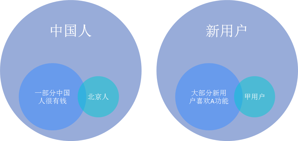 数据分析必备思维之：逻辑思维 - 图2