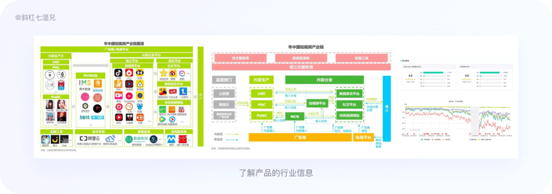 竞品分析的六步详拆解 - 图3