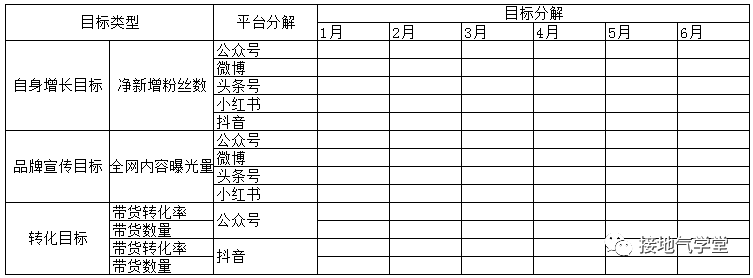 数据分析体系是什么？该怎么搭建？ - 图3