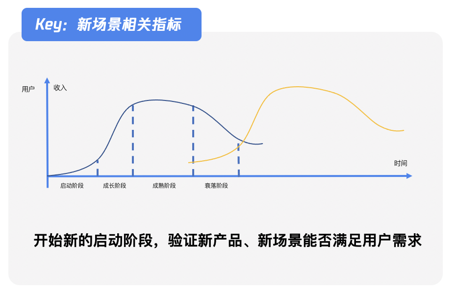 利用好数据，0基础也能做好产品运营 - 图9