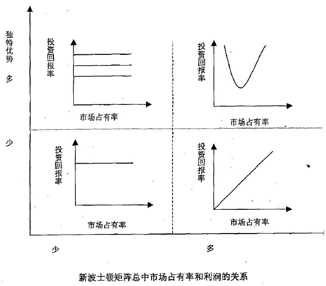 新波士顿矩阵 - 图2