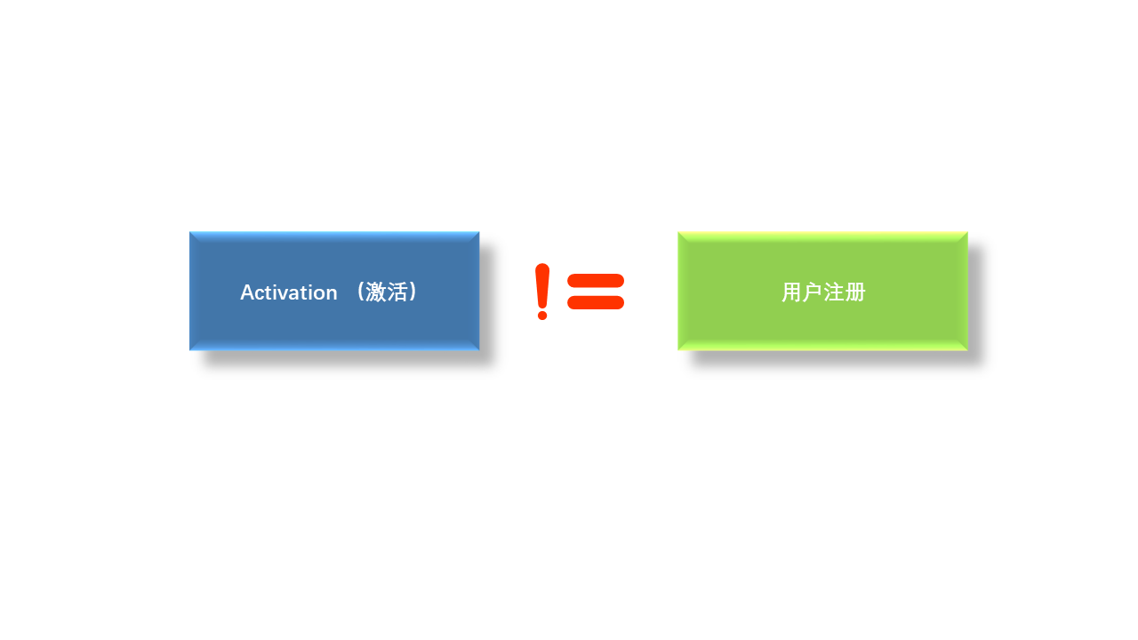 AARRR模型拆解（二）：Activation 用户激活 - 图3