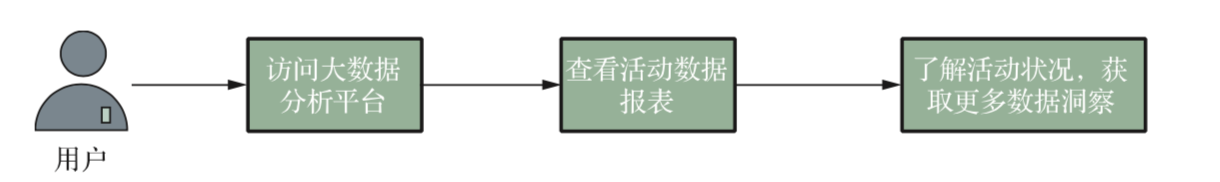 数据产品经理必备思维之——用户思维 - 图2