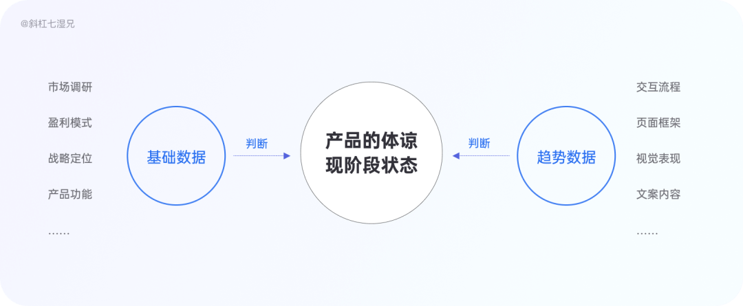 竞品分析的六步详拆解 - 图24