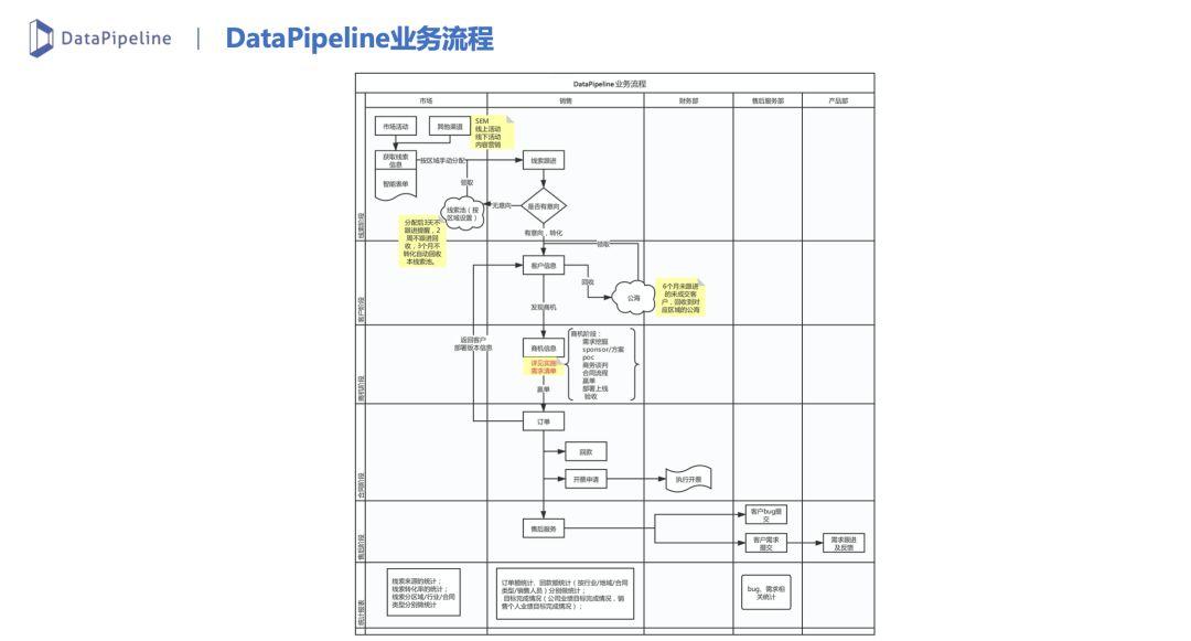 B2B市场营销：线索生命周期管理实践（二） - 图19