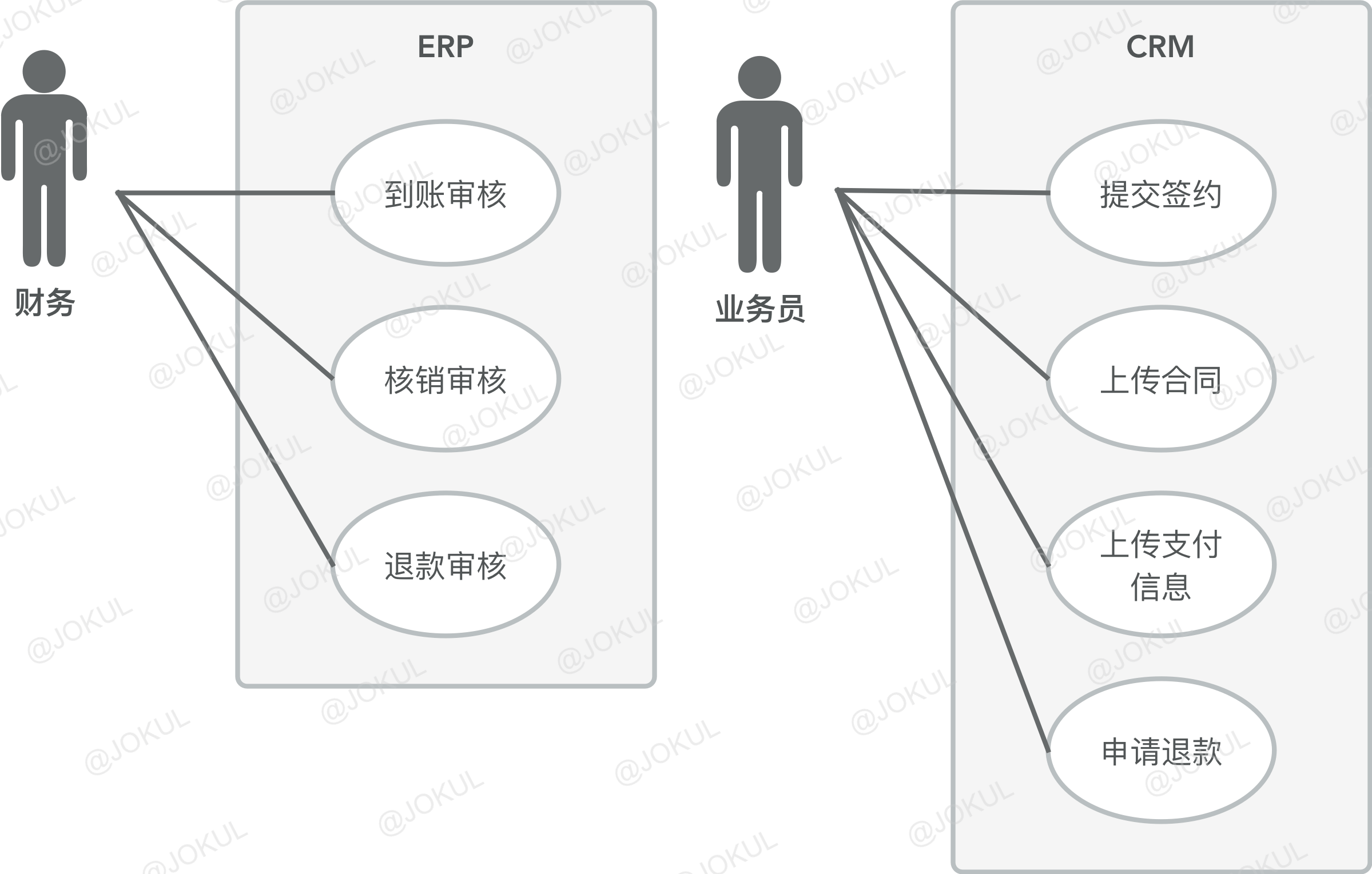 如何规范并描绘易于理解的流程图？ - 图5