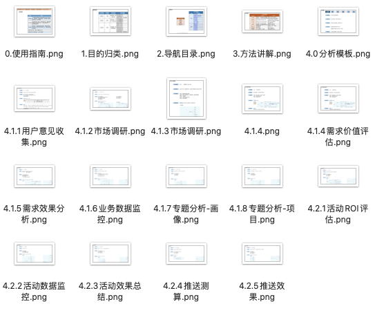 都说产品要懂数据分析，到底要懂到什么程度？ - 图10