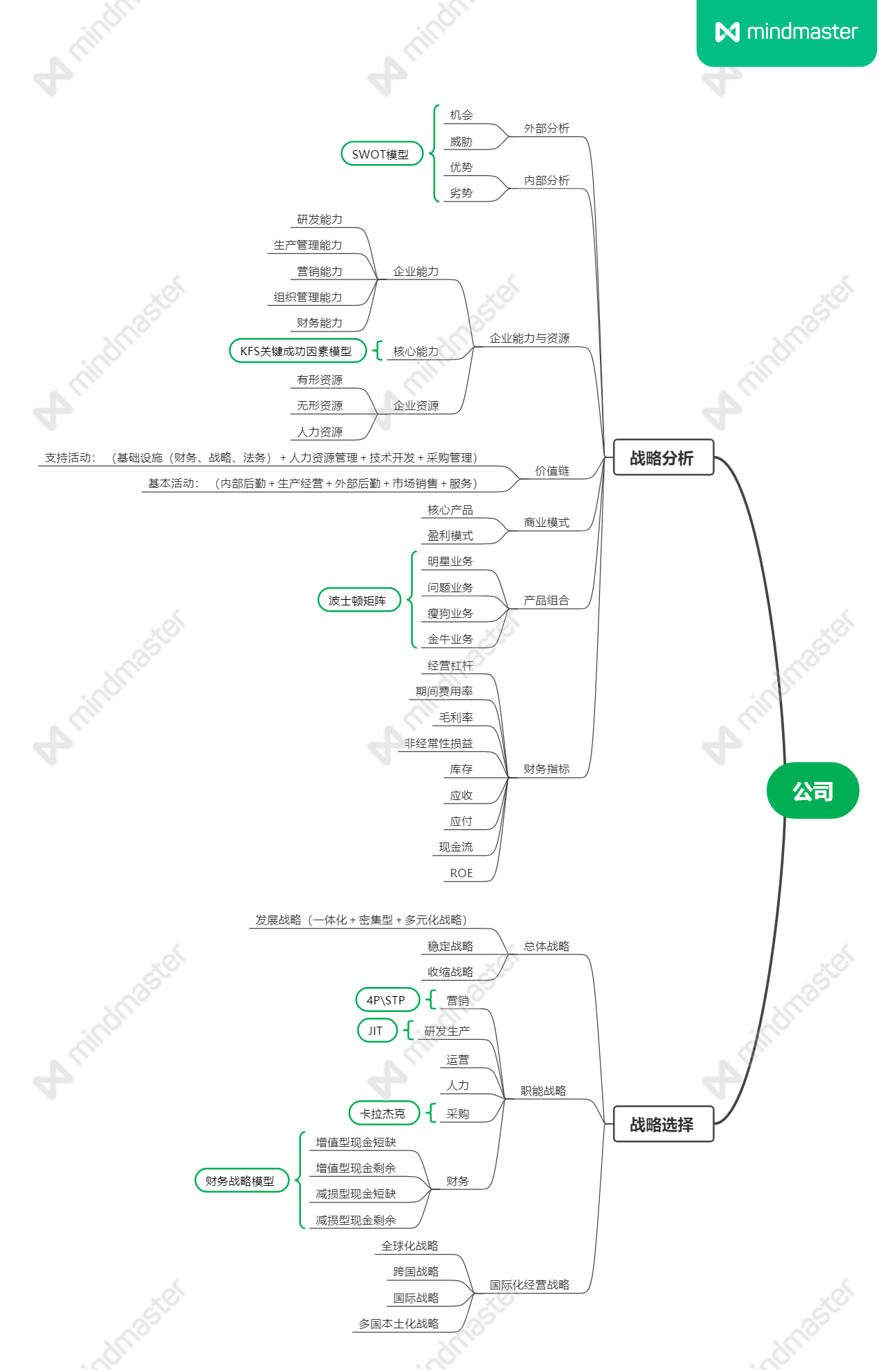 行业研究：分析框架与思考维度 - 图5