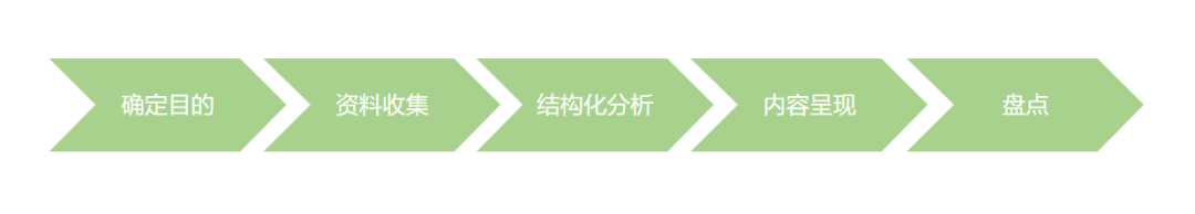 行业研究≠市场研究，90%的人都搞混了 - 图2