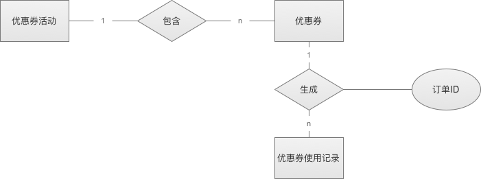 如何用ER图绘制业务实体 - 图2