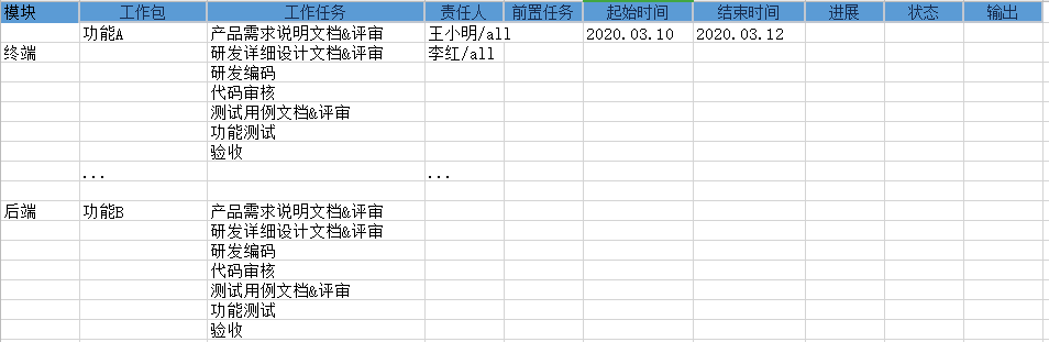 完整版项目管理经验分享：产品经理如何做项目管理？ - 图5