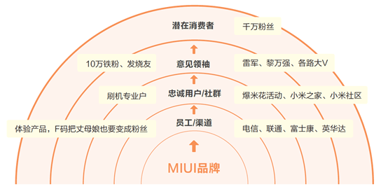 MVP：市场调研方法大全，助你深度挖掘市场需求 - 图5
