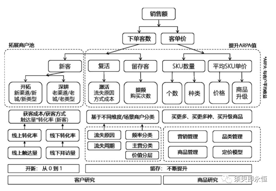 盘点：数据分析中最基本的分析方法 - 图5