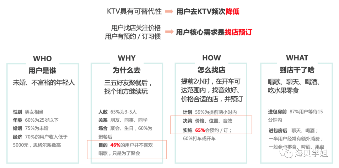 如何做行业调研和规划？ - 图16