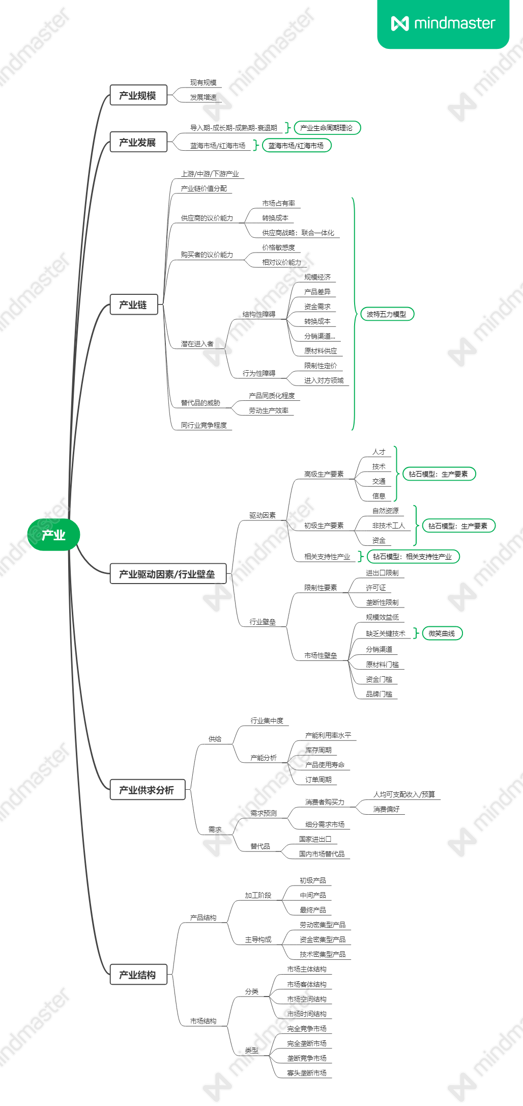 行业研究：分析框架与思考维度 - 图3