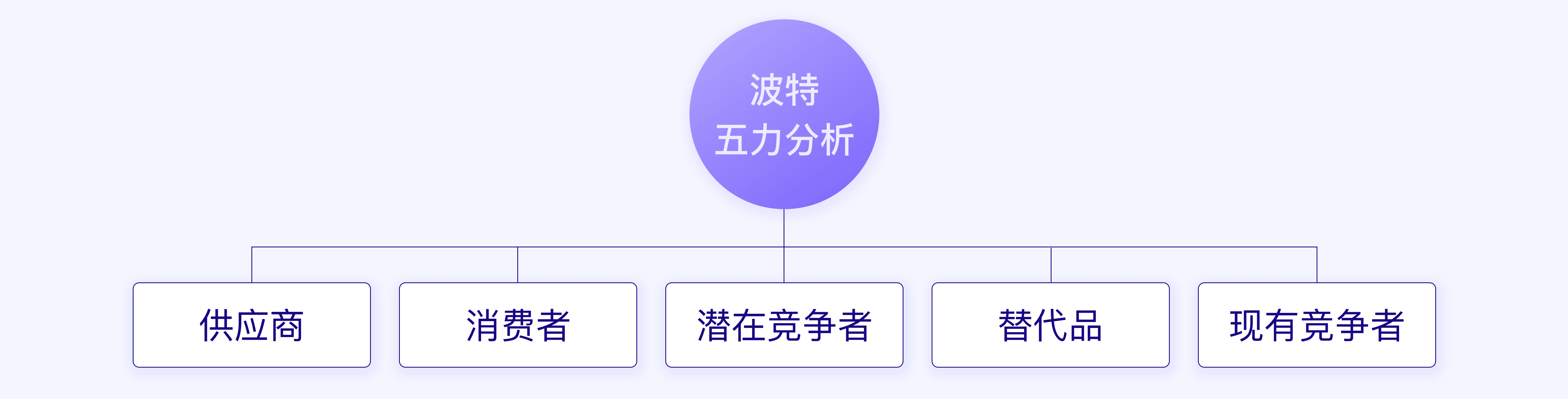 结合“华为手机业务”浅析SWOT分析模型 - 图5