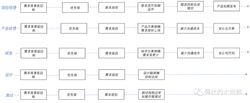 做好版本迭代管理，给团队一颗糖 - 图3