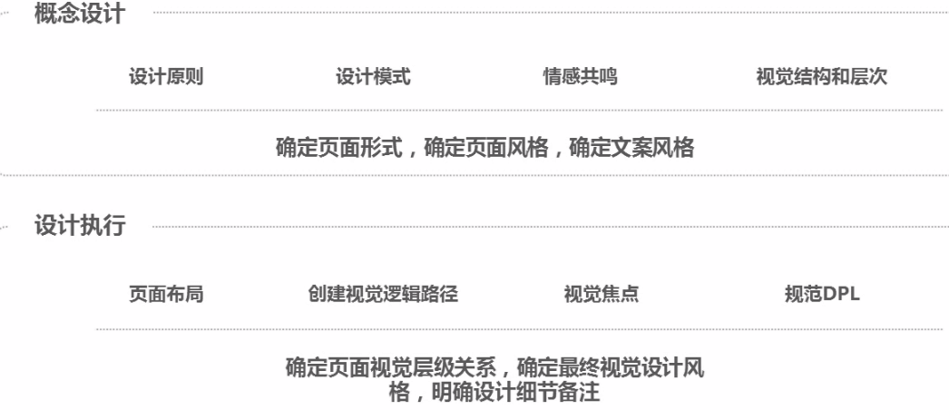 从0设计App（7）：基于产品定位做 UI 设计 - 图4