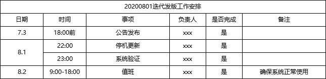 产品经理是如何管理版本迭代的？ - 图7