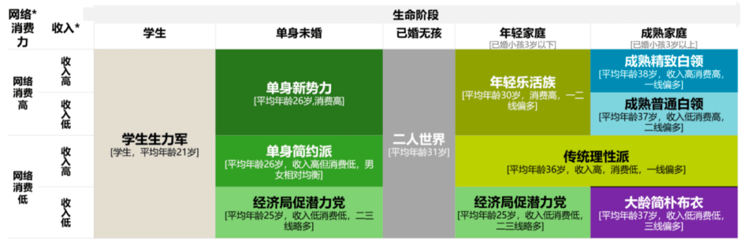 市场细分研究驱动用户精准营销 - 图5
