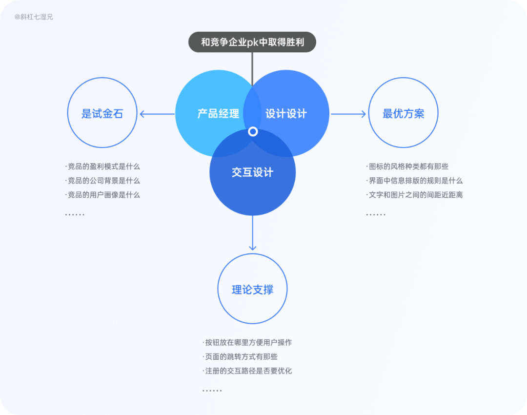 为什么做竞品分析？ - 图10