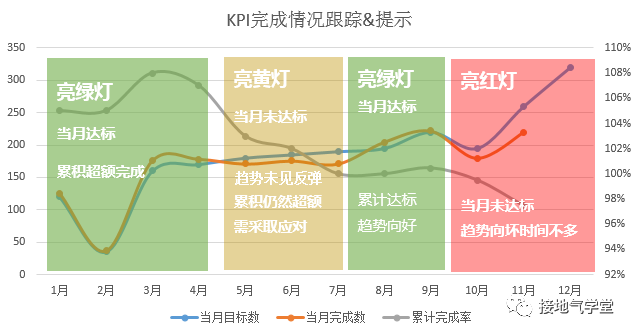 数据分析体系是什么？该怎么搭建？ - 图4