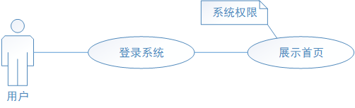详解 UML 用例图画法 %26 用例说明方式 - 图8