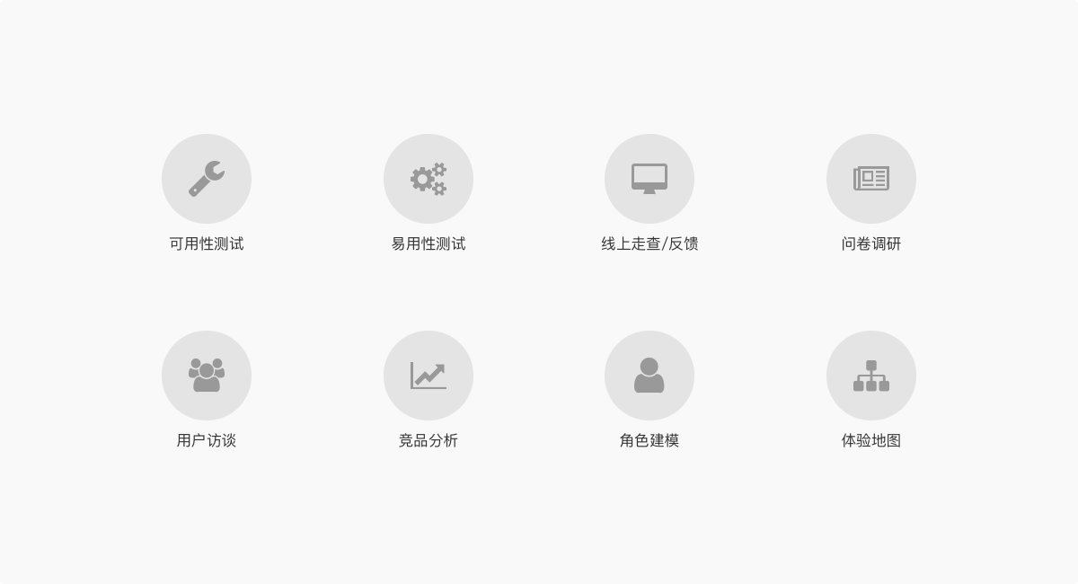如何构建用户体验监控体系？ - 图3