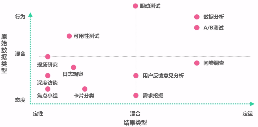 从0设计App（3）：如何用问卷看透人心 (上) - 图2