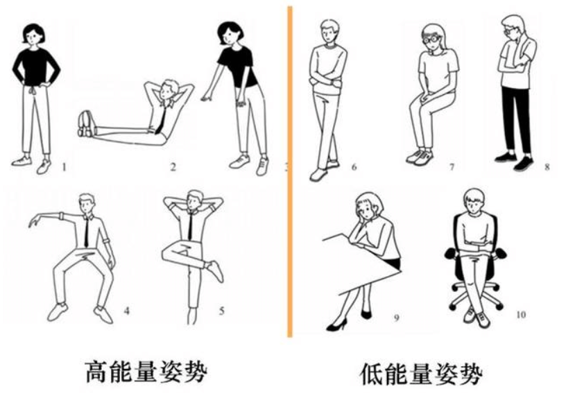 看了很多团队管理方法，依然不会团队管理？（沟通方法论） - 图12